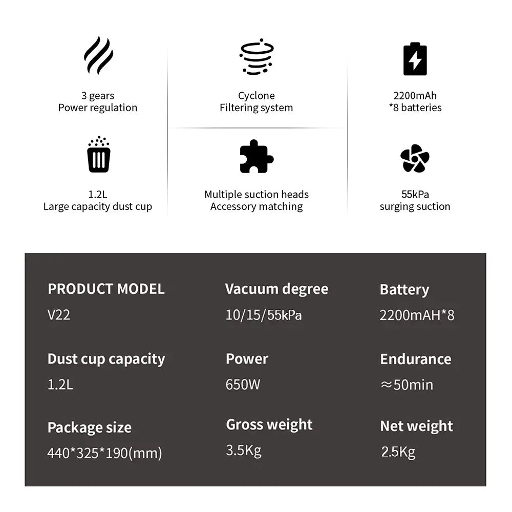 Blossom V18 Cordless Vacuum Cleaner 650W 55000PA – Powerful Brushless Motor, Handheld Home Vacuum - ElectronAge