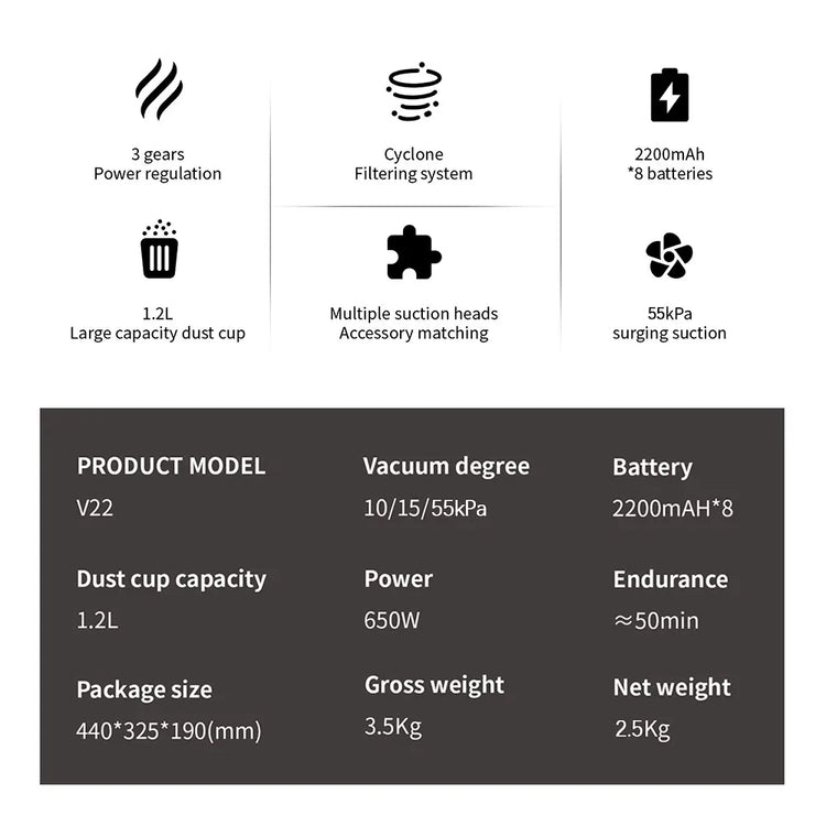Blossom V18 Cordless Vacuum Cleaner 650W 55000PA – Powerful Brushless Motor, Handheld Home Vacuum - ElectronAge
