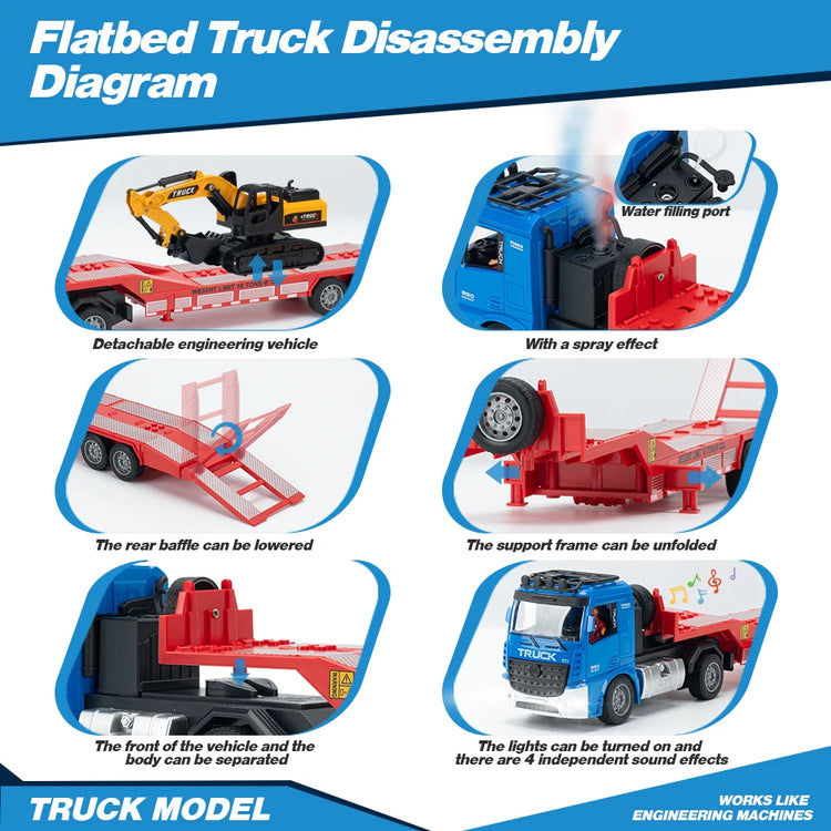 ZWN Remote Control Flatbed Truck Rc Car - ElectronAge