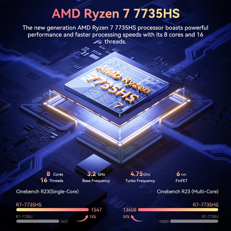 ACEMAGIC RX16 AMD Ryzen 7 7735HS 16 Ultra Slim Laptop