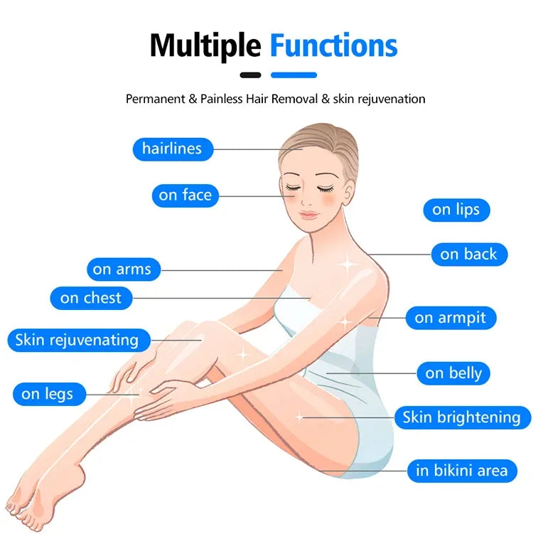 All-in-OneBeauty Device for Permanent Hair Removal & Pigment Treatment - ElectronAge