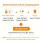 USB Type C Cable for Fast and Safe Charging Is Suitable for Mobile Phone Charging Cables