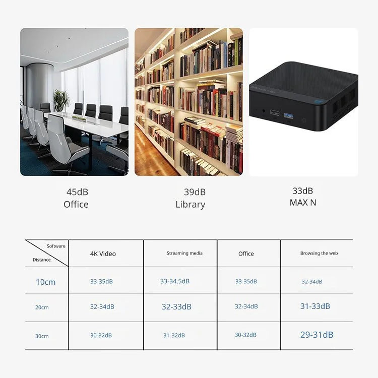 SZBOX Maxtang Intel N150 Mini PC - ElectronAge