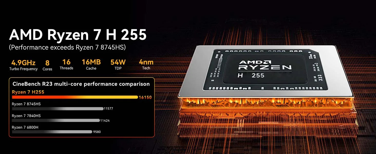 GMKtec NcuBox K12 MINI PC Ryzen 7 - ElectronAge