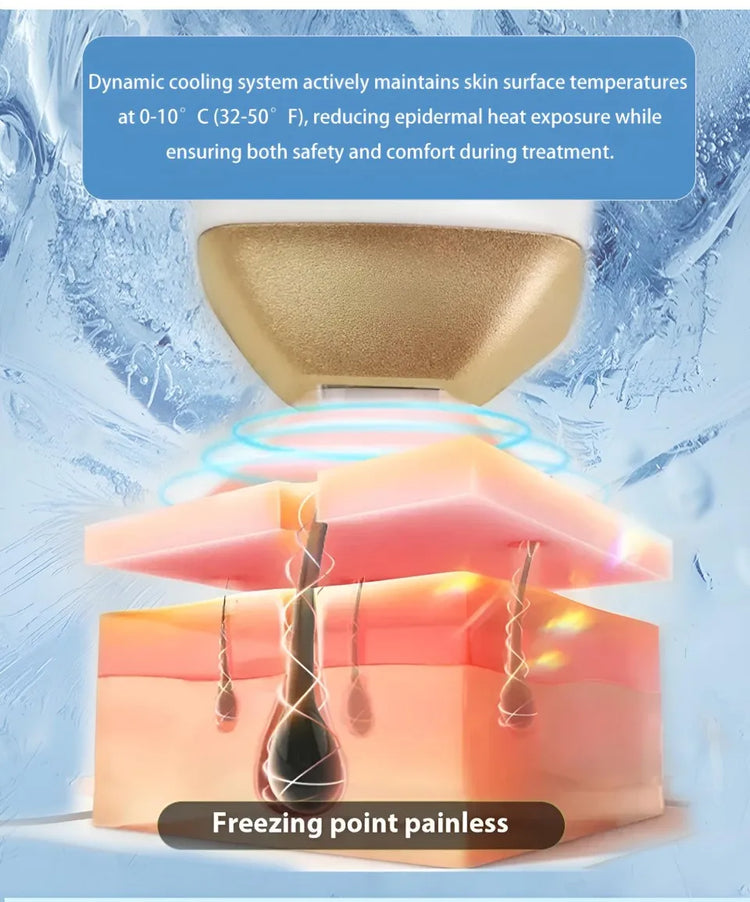 All-in-OneBeauty Device for Permanent Hair Removal & Pigment Treatment - ElectronAge