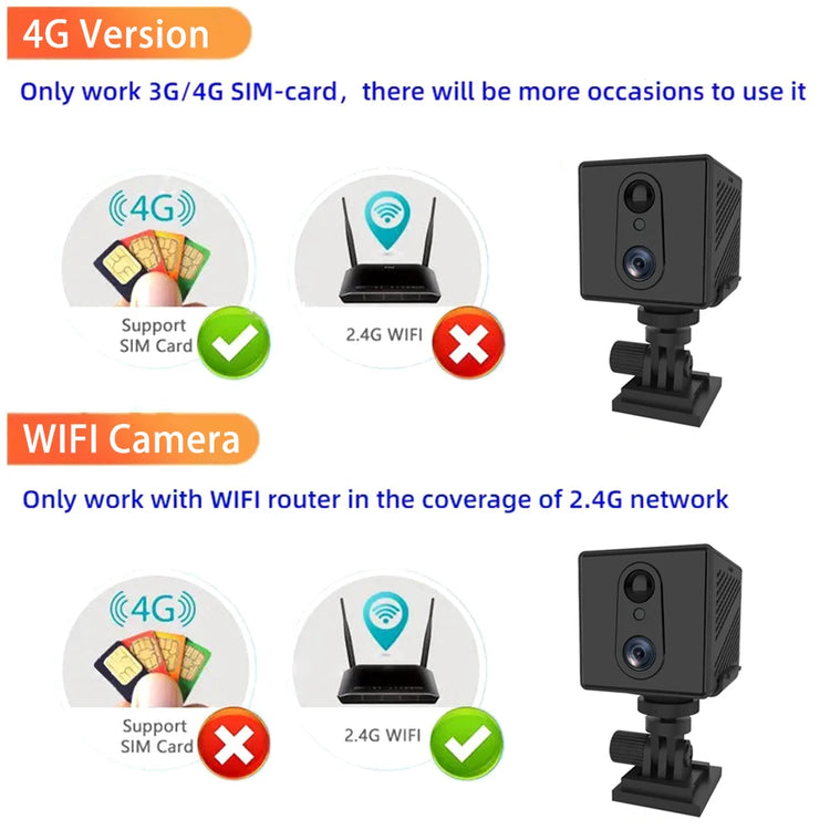 CUGUU OKAM Mini 4G Camera - ElectronAge