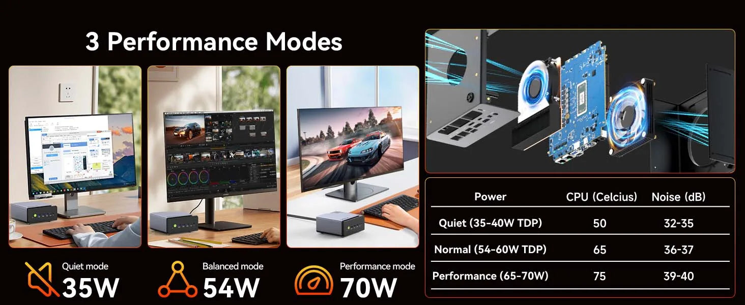 GMKtec NcuBox K12 MINI PC Ryzen 7 - ElectronAge