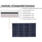 300W 12V Portable Solar Panel Kit Complete Polycrystalline USB Power Outdoor Rechargeable Solar Generator for Home Solar Cell