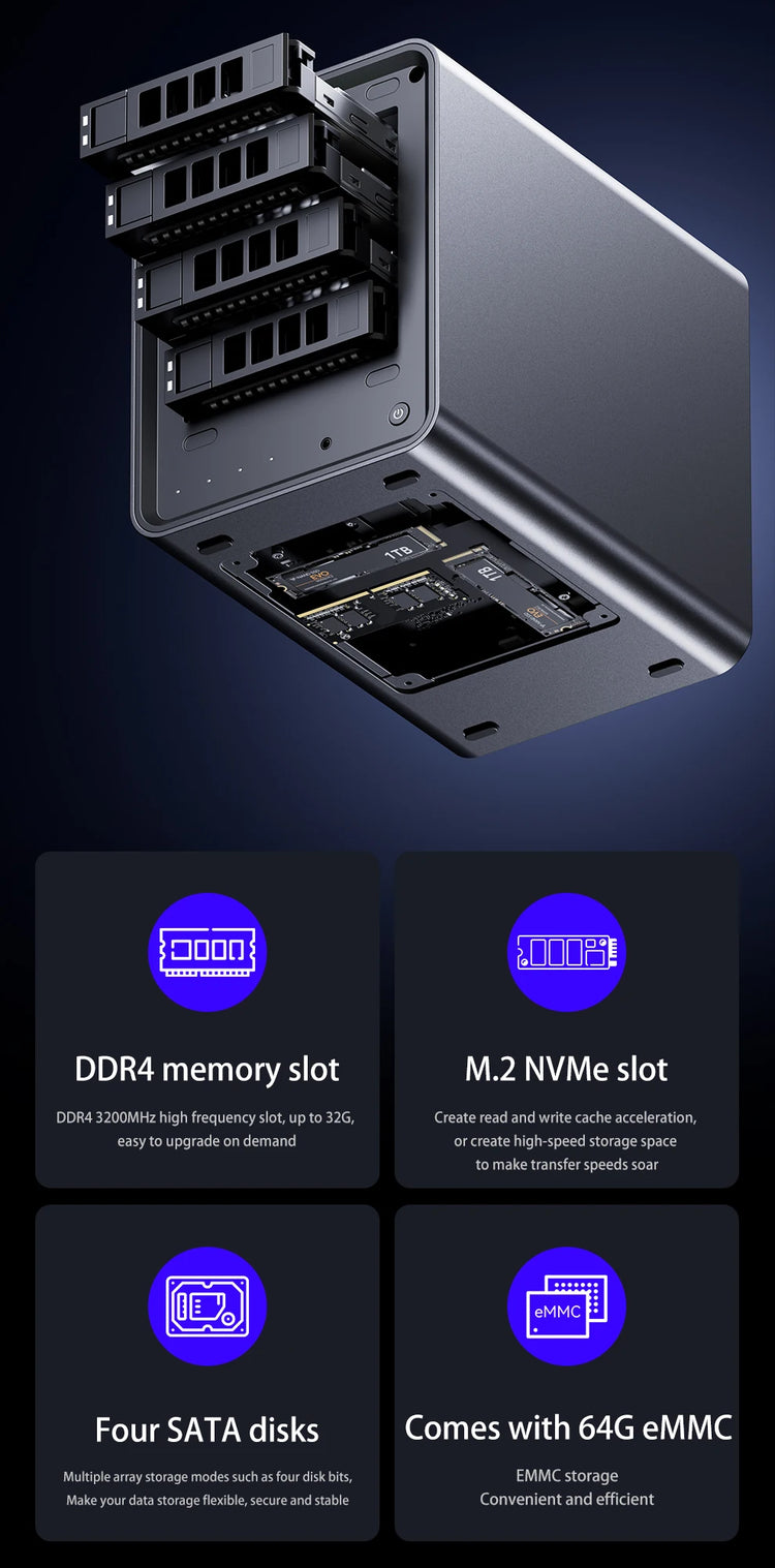 SZBOX WTR Pro 6 Bay NAS Mini PC - ElectronAge