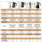 BioloMix 5-in-1 Milk Frother with Upgraded LED Display Touch Screen - Hot And Cold Foam Maker Milk Warmer for Coffee Latte