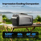 5200BTU Portable Camping Air Conditioner for Tent - ElectronAge