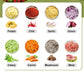 Wancle 0.6L Household Meat Grinder Food Processor - ElectronAge