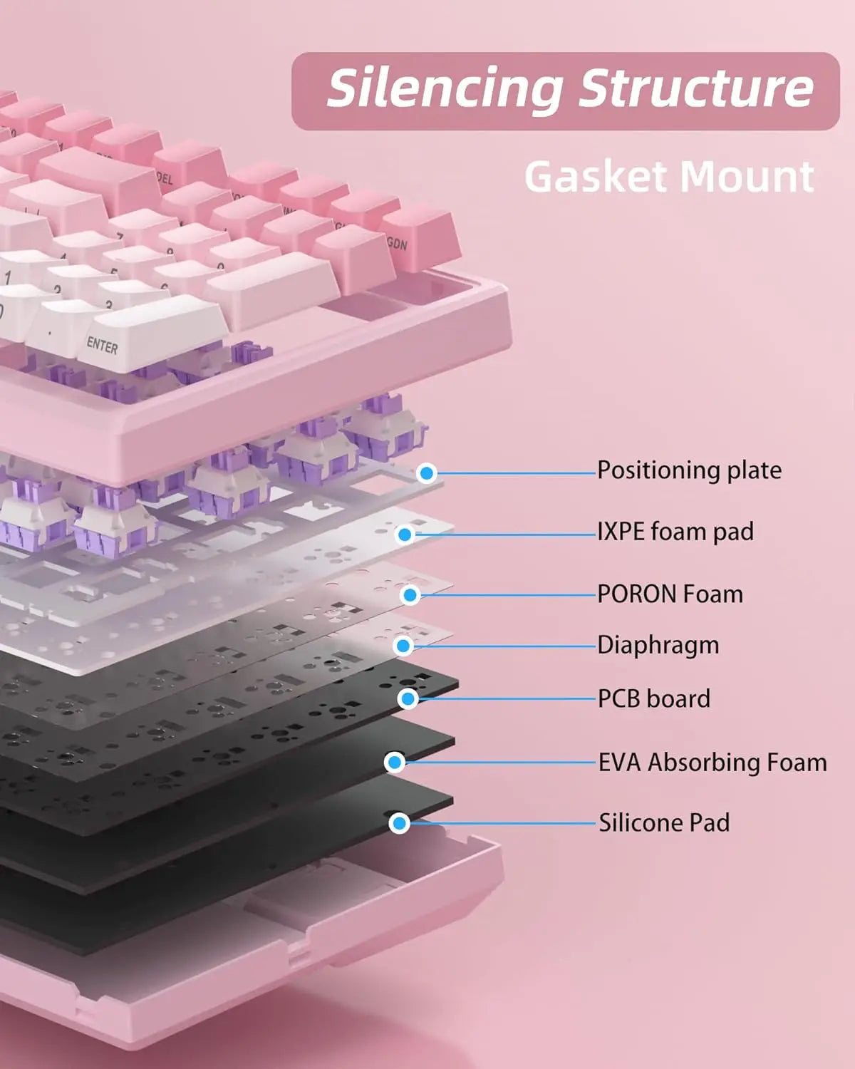 MageGee SKY98 Wireless Gasket Mechanical Gaming Keyboard - ElectronAge