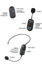 2.4G Head-worn/Lavalier Wireless Microphone Set Portable with LED Digital Display for Megaphone Microphone Speaker Outdoor Use
