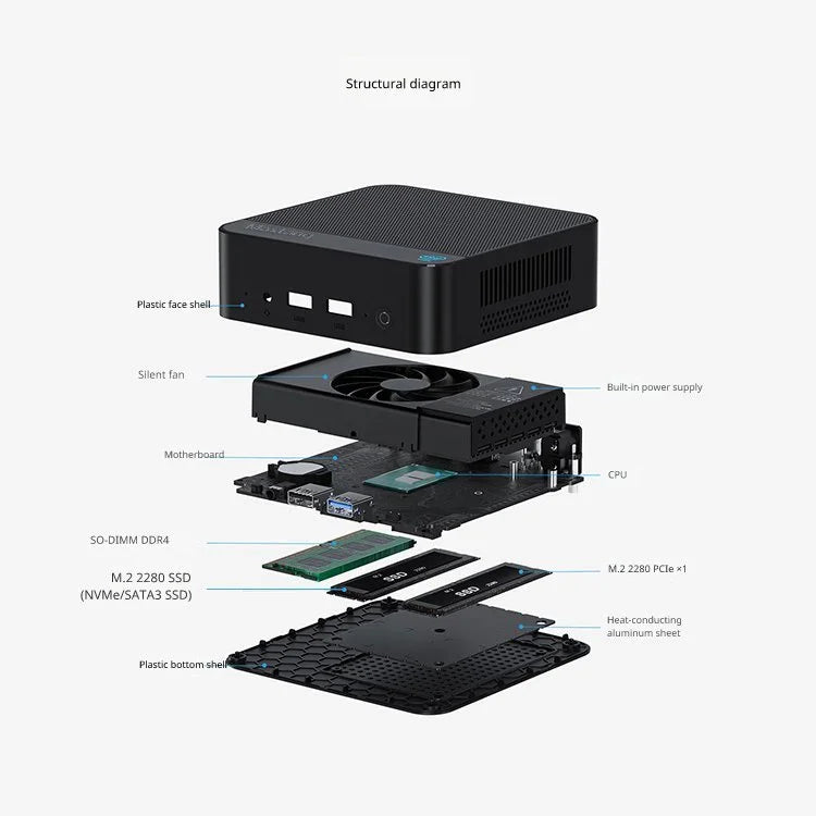 SZBOX Maxtang Intel N150 Mini PC - ElectronAge