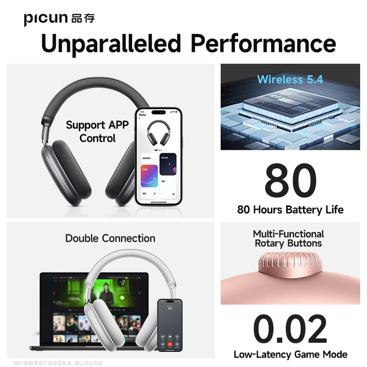 Picun F8 Pro ANC Wireless Headphones - ElectronAge