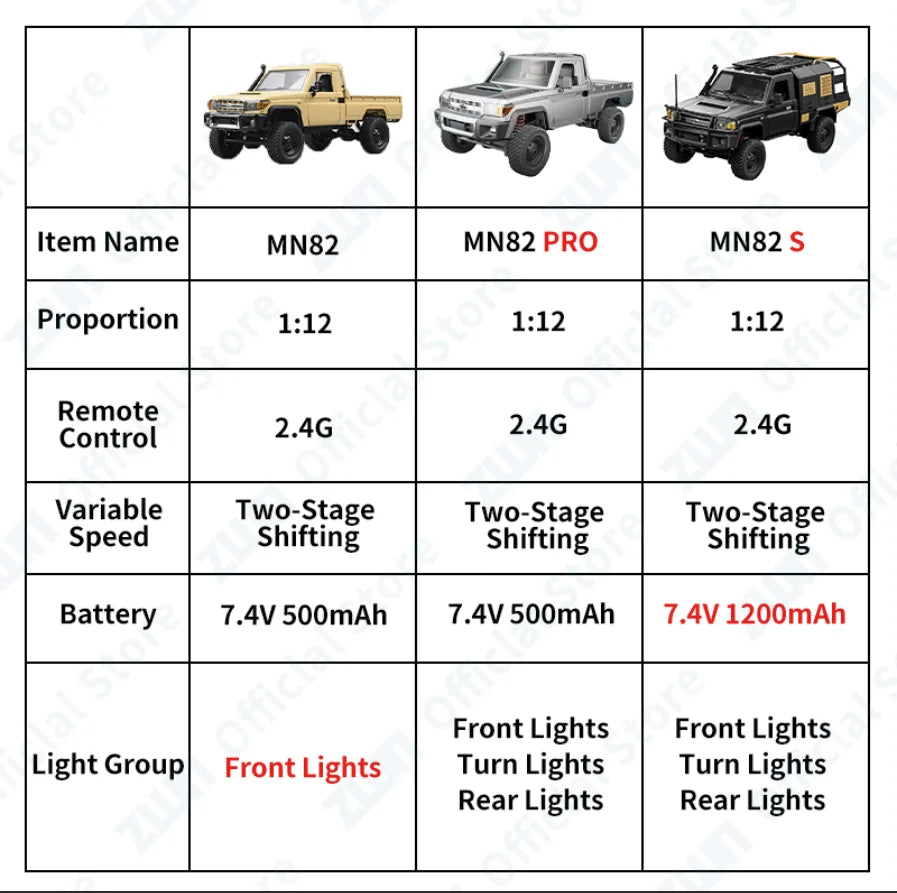 MN MODEL ZWN MN82 MN82S LC79 1/12 Full Scale RC Pickup Short Truck - ElectronAge