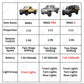 MN MODEL ZWN MN82 MN82S LC79 1/12 Full Scale RC Pickup Short Truck - ElectronAge