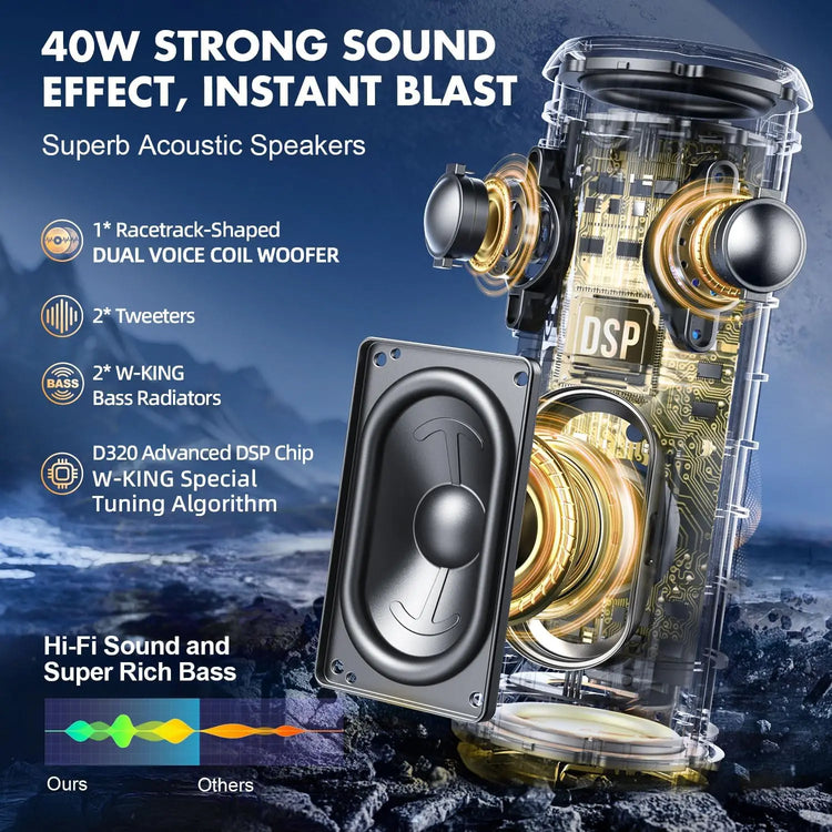 W-KING 40W Portable Speaker - ElectronAge