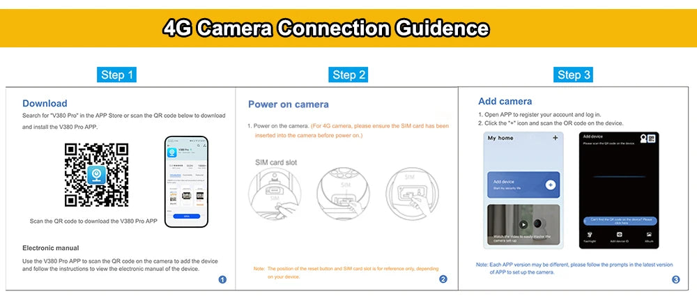 V380 Dual Lens 4G Camera - ElectronAge