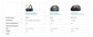 Soundcore Boom 3i by Anker, Compact Outdoor Speaker, IP68 Waterproof, Floating Playback, Saltwater-Resistant  (Refurbished)