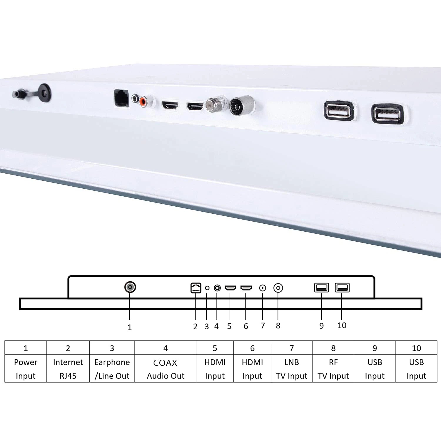 Souria 22 inches White TV Built-in WiFi - ElectronAge