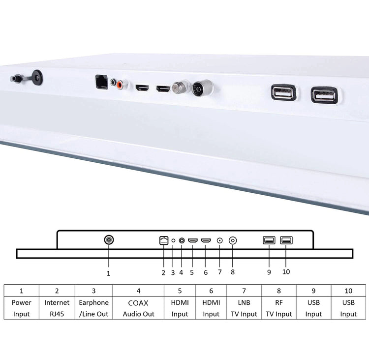 Souria 22 inches White TV Built-in WiFi - ElectronAge
