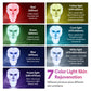 7 Colors LED Facial Mask with Neck LED Light Photon Mask Skin Rejuvenation Anti Acne Beauty Device Face Lifting Firm Massager
