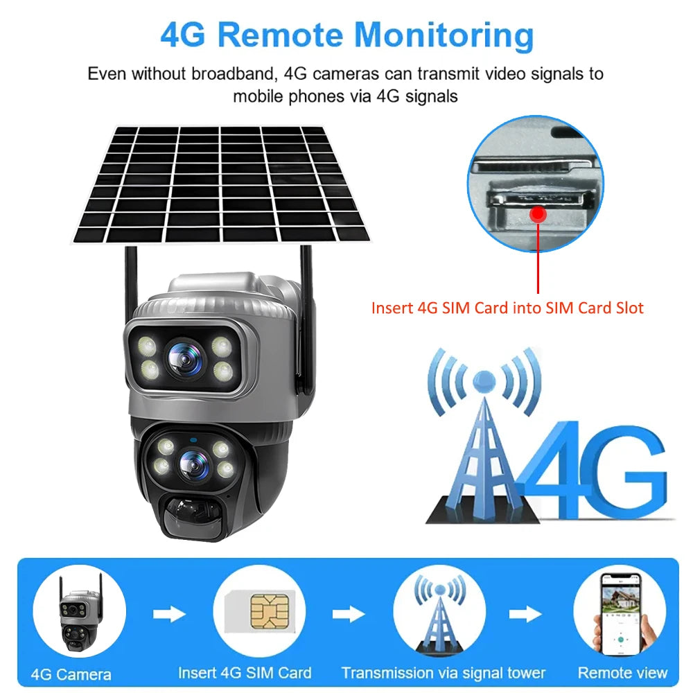 V380 Dual Lens 4G Camera - ElectronAge