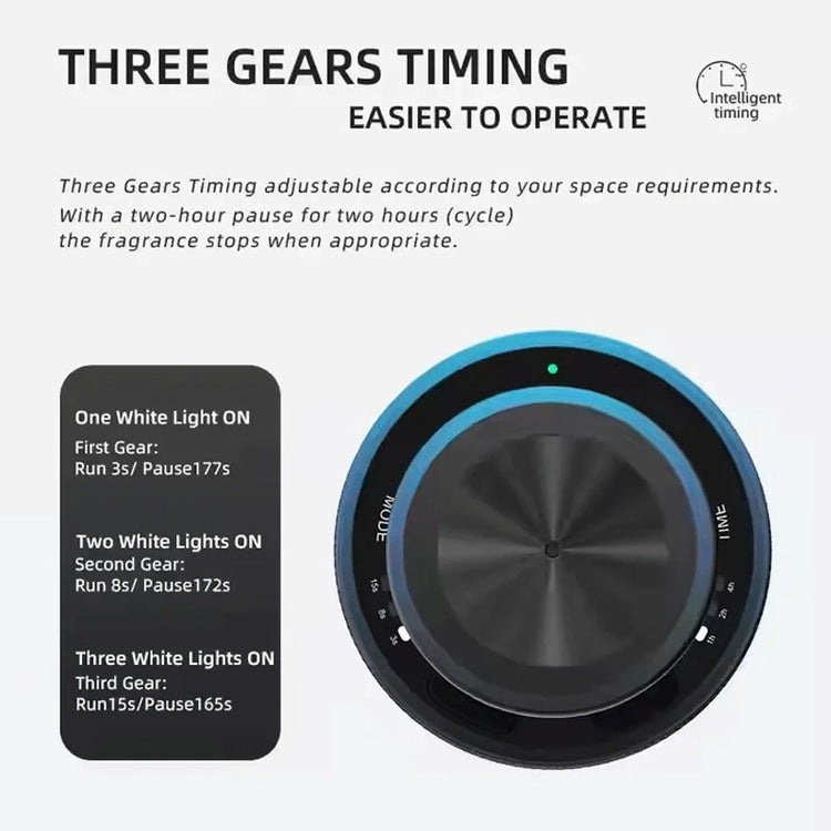 BreezeMist Aromatherapy Car Diffuser - ElectronAge