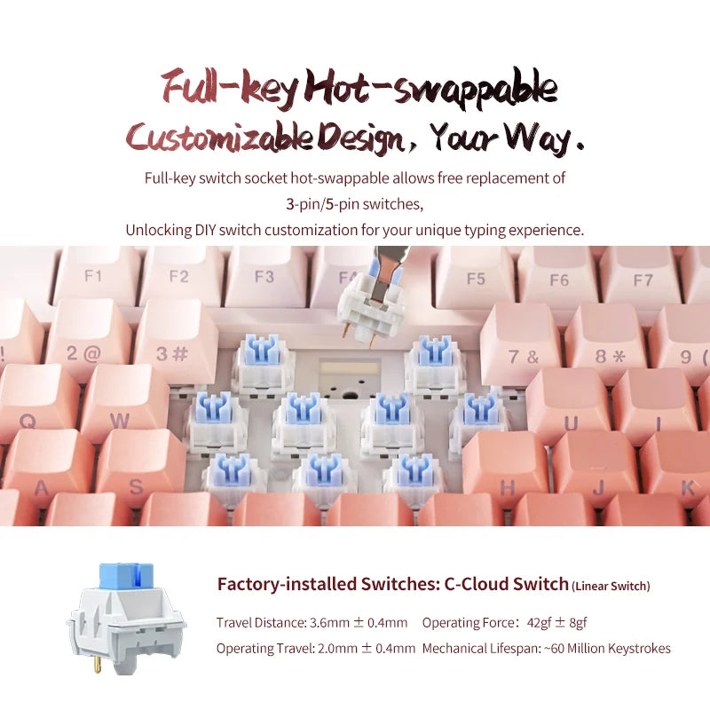 MeypaLieNine-Tailed Fox Wireless Tri-Mode Custom Keyboard - ElectronAge