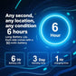 AI smart translation glasses, supporting real-time app translation in 164 languages, photochromic lenses, and flat gray lenses.