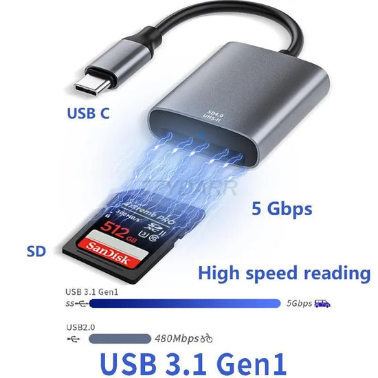 USB C SD Card Reader Type C SD 4.0 Memory Card Adapter for UHS-I SDXC SDHC SD Cards for iPhone 17/16/15/MacBook Pro/USB Type C