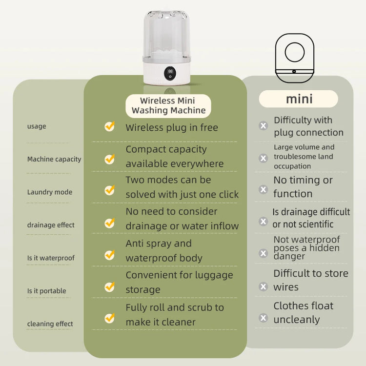 Mini Household Electric Washing Cup - ElectronAge