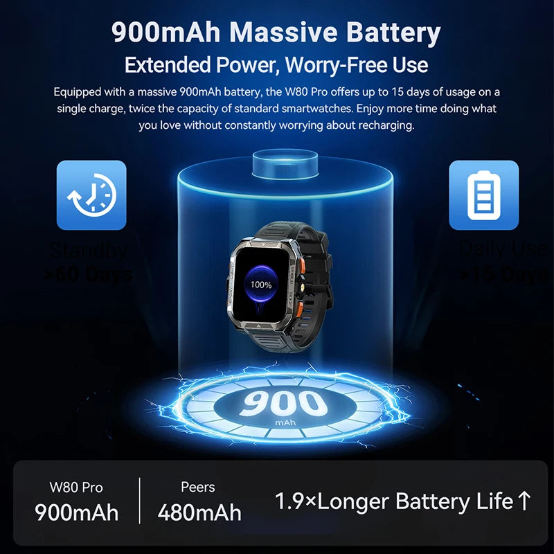 Blackview W80 PRO Smart Watch - ElectronAge