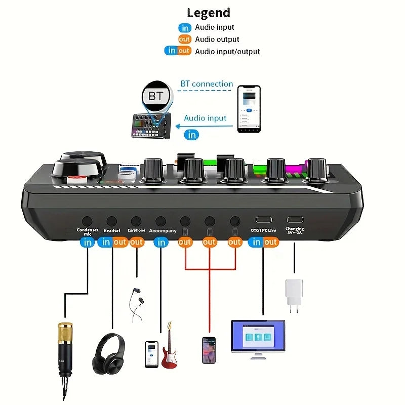UV color stripe/dynamic microphone professional audio mixer - ElectronAge