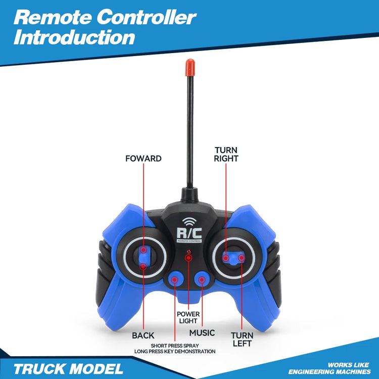 ZWN Remote Control Flatbed Truck Rc Car - ElectronAge