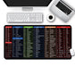 Simple Windows Shortcuts Mouse Pad Office Software Office Word Excel PPT Shortcut Large Desk Pad Excel Shortcut Pattern Mousepad