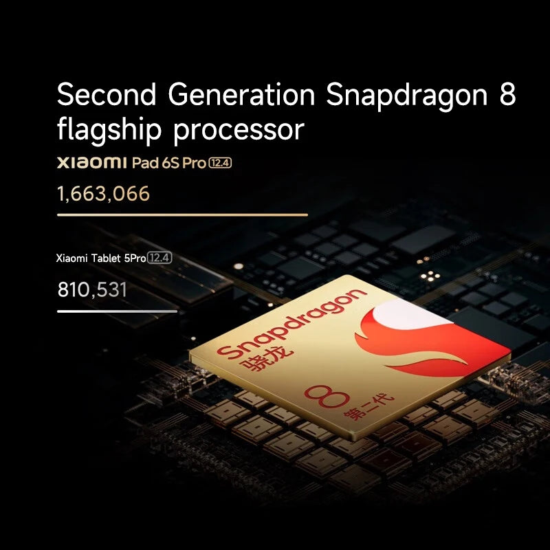 Xiaomi Mi Tablet 6S Pro 12.4-inch - ElectronAge