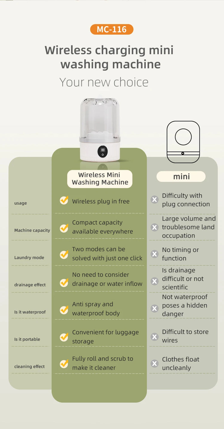 Mini Household Electric Washing Cup - ElectronAge