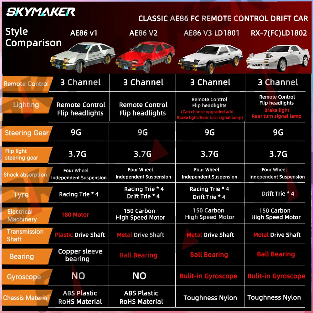 Skymaker AE86 Model LD1801 RX-7 FC LD1802 1:18 RC Drift Car - ElectronAge