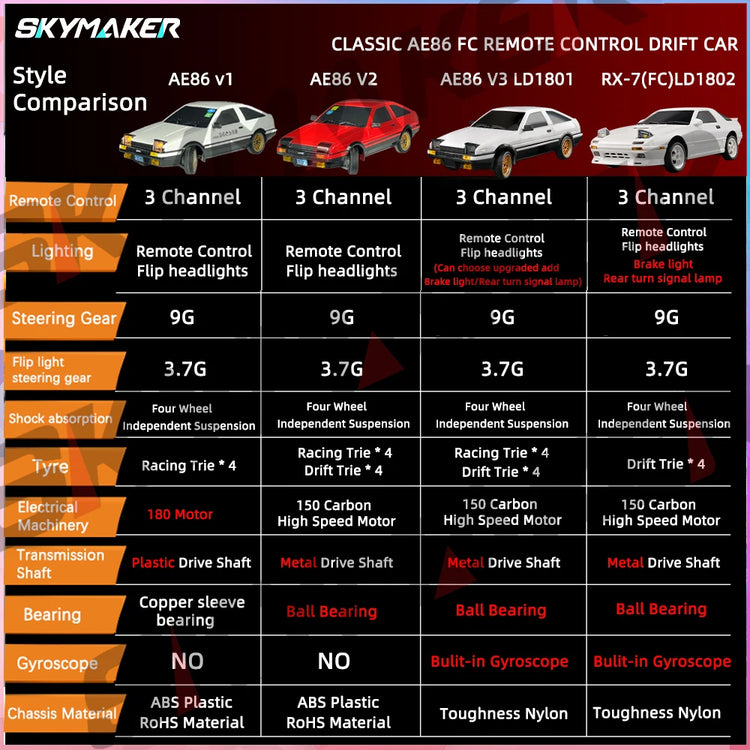Skymaker AE86 Model LD1801 RX-7 FC LD1802 1:18 RC Drift Car - ElectronAge