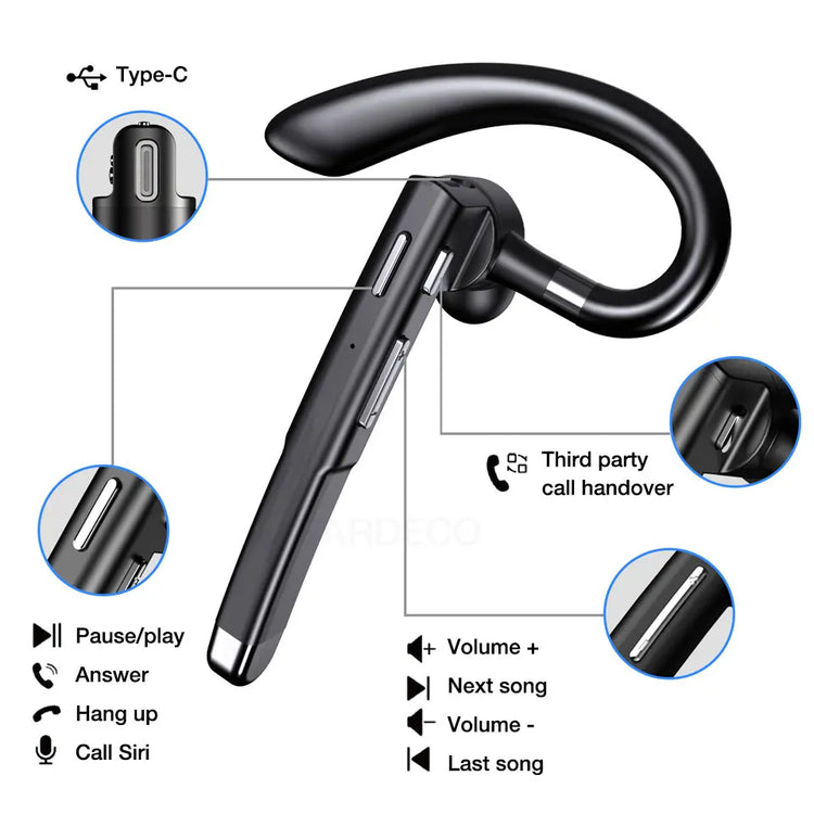 EARDECO Wireless Headphones - ElectronAge