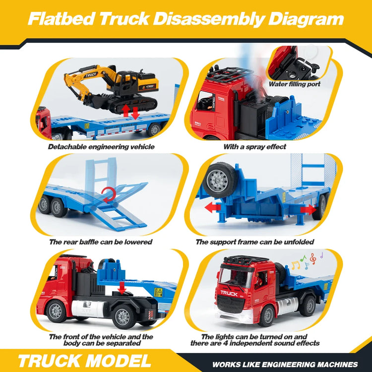 ZWN Remote Control Flatbed Truck Rc Car - ElectronAge