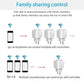 Tuya WiFi/Zigbee Smart Plug EU Socket 16A/20A Power Monitor Timer Remote Voice Control Works with Alexa Google Home Smart Life