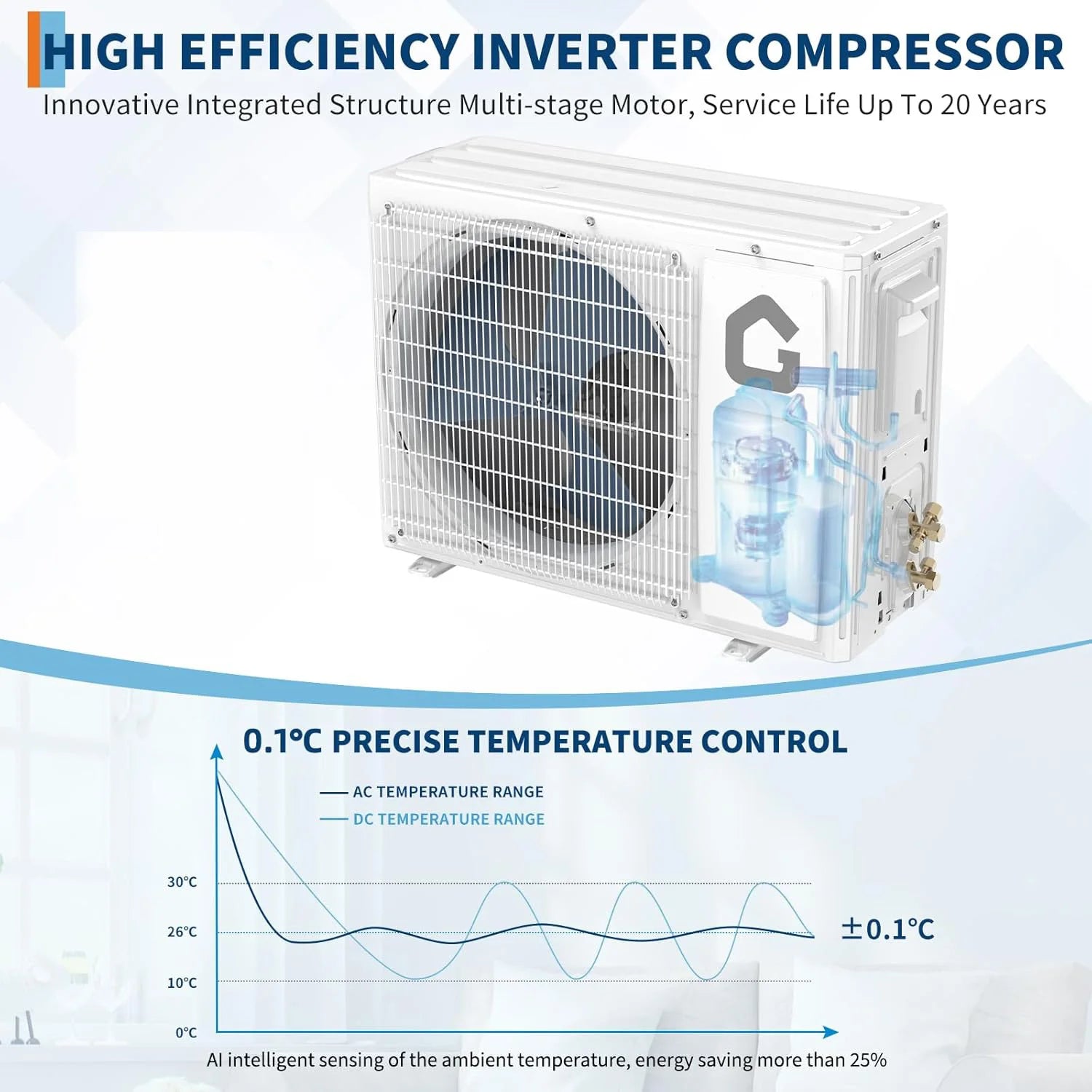 Adoolla High SEER 18.5-22 Inverter Mini Split Air Conditioner - ElectronAge