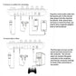 UV color stripe/dynamic microphone professional audio mixer - ElectronAge