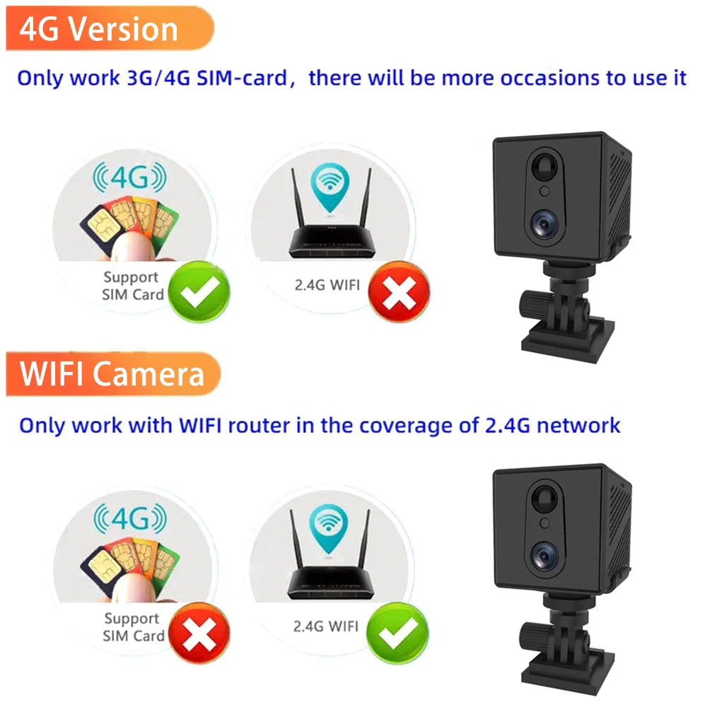 CUGUU OKAM Mini 4G Camera - ElectronAge